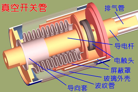 真空開關(guān)管的真空度如何檢測(cè)？五種檢測(cè)方法！